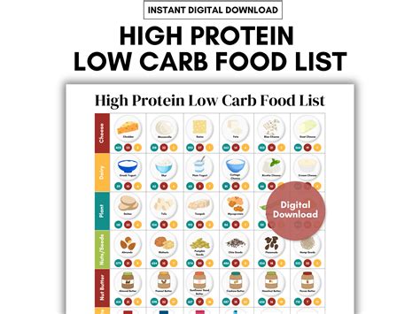 High Protein Low Carb Food List: Visual Guide (digital Download) - Etsy