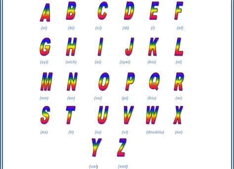 Alphabets Pronounciation - Educational | OshiPrint.in