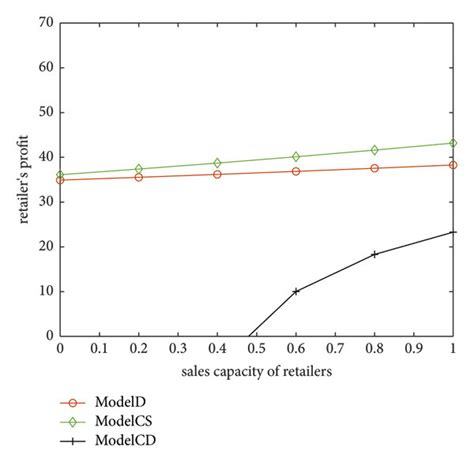 Retail Capacity 的图像结果