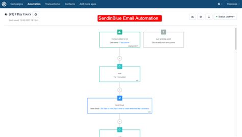 Image result for Sendinblue Tutorial