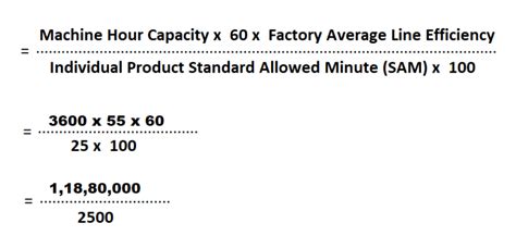 Image result for Factory Capacity Model Example
