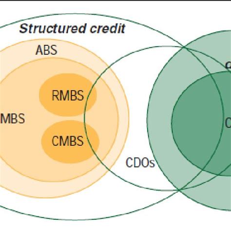 CDO Explained 的图像结果