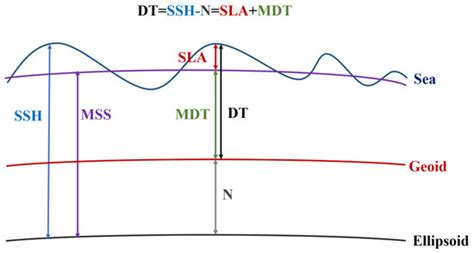 Remote Sensing | Special Issue : Remote Sensing Techniques for Ocean ...