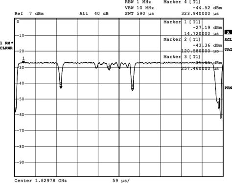 Image result for Amplitude Modulated Signal through Spectrum Analyzer