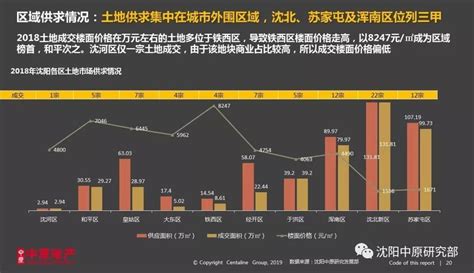 2018沈阳楼市年度总结!全市住宅成交均价9127元/m2_房产资讯_房天下