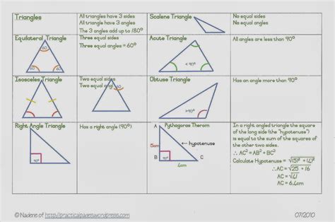 Image result for Triangle Types Geometry