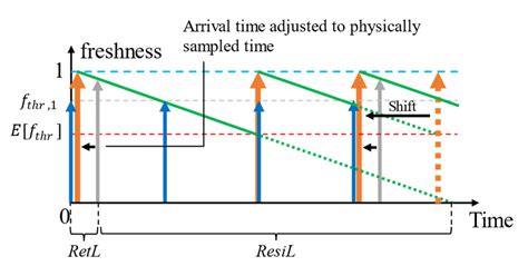Adaptive Context Caching for IoT-Based Applications: A Reinforcement ...