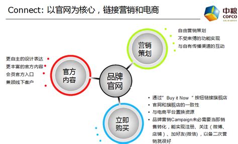 网络营销的概念学习，策略及种类划分 - 知乎