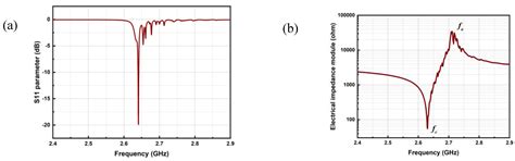 Trends and Applications of Surface and Bulk Acoustic Wave Devices: A Review