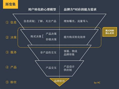 《2019中国沪深上市公司商标品牌价值排行榜》分析报告数据面面观 - 学院动态 - 人大商学院 | RMBS