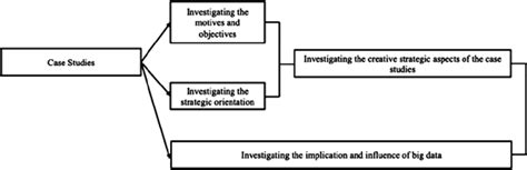 Image result for Model Analysis Examples