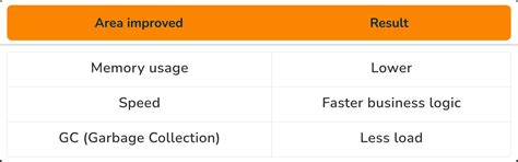 .NET 10 vs .NET 9: Should You Upgrade in 2025? Full Feature Comparison