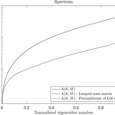 LKMM mm M 的图像结果