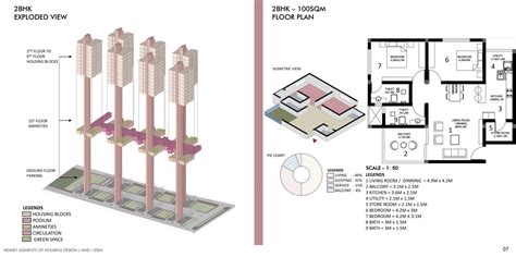 'Nesara'(Referring to Nature) | CEPT - Portfolio