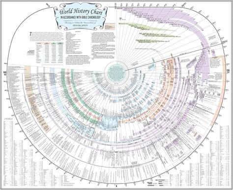 Amazing Bible Timeline with World History Bible Study Tool (Premium Sized, Laminated) : Bible ...
