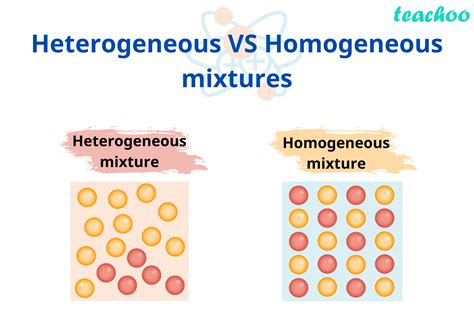 Image result for Homogeneous Mixture