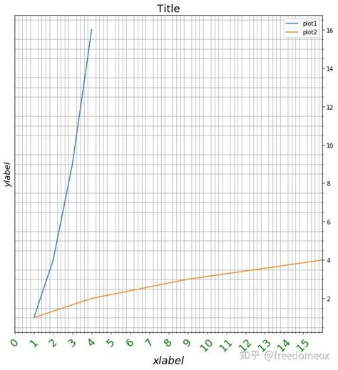 Matplotlib AX 的图像结果