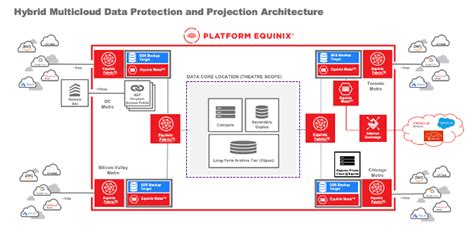 Image result for Cloud Architecture Data Protection
