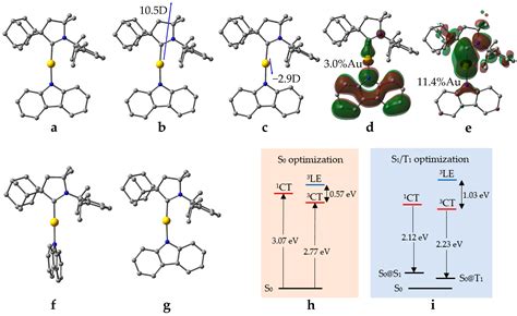 Tailoring Carbene–Metal–Amides for Thermally Activated Delayed ...