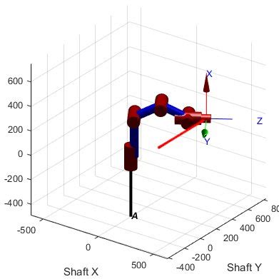 Image result for Linear Dynamic Simulation