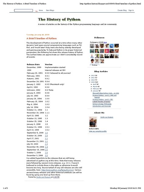 Complete History of Python 的图像结果