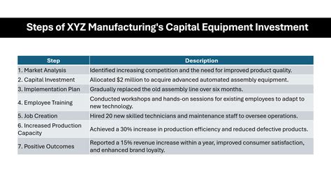 Navigate Economics: Capital Goods Definition & Examples - Accounti
