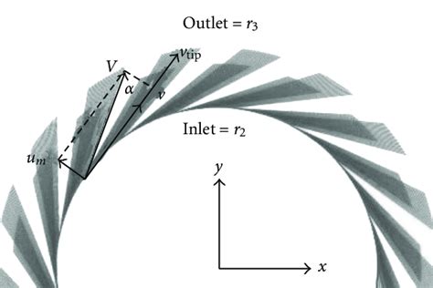 Image result for Ad Diffuser Model