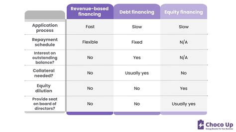 What is Revenue-Based Financing? Here is Everything You Need to Know ...