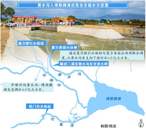 [转载]红旗河工程，相当于8个南水北调_张静语言艺术学校_新浪博客