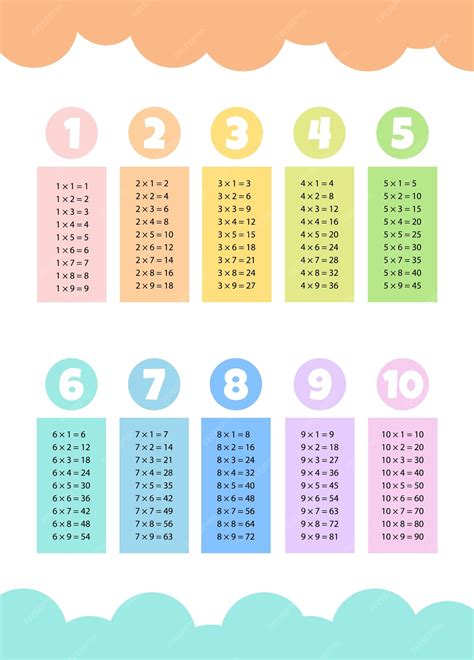 Image result for Multiplication Table Design