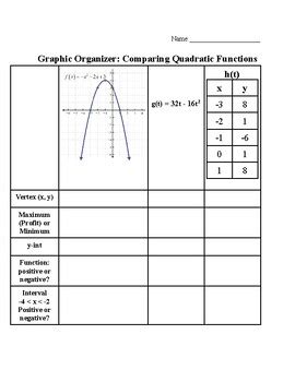 Image result for Comparing Quadratic Equations