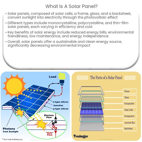 Image result for Solar Panel Definition