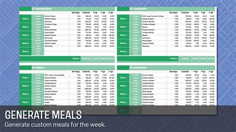 Macro Meal Plan Template Printable Daily Food Diary Template Calorie