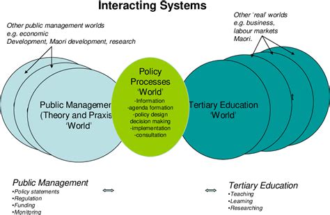 Complexity Theory Explained 的图像结果