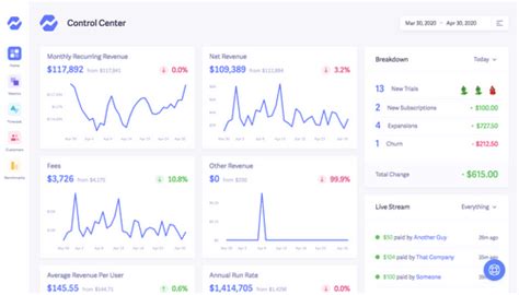 Image result for Crad Dashboard Monitoring HTML