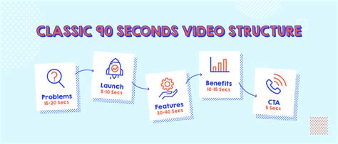 Image result for Animation Process