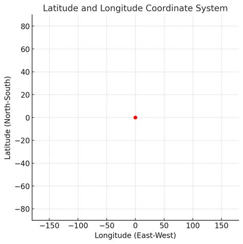 Image result for Geospatial Tracking