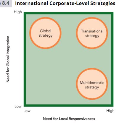 Global Strategy Types 的图像结果