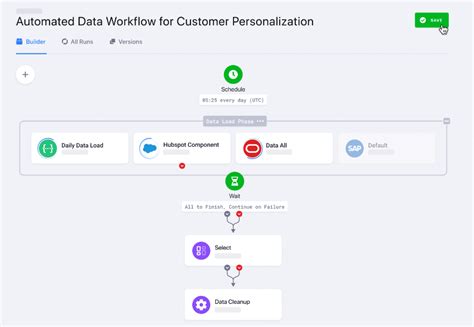 Image result for Data Automation Process