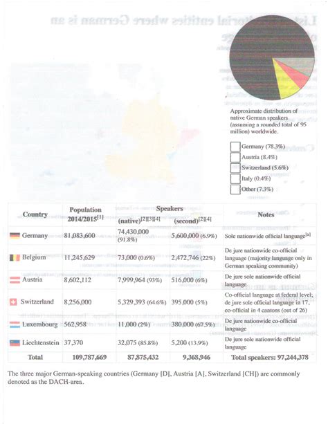 German Grammar Index