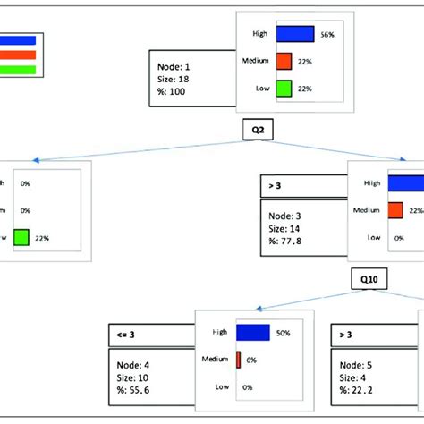 Image result for Classification Tree Python