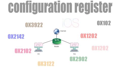 Basic iOS Configuration 的图像结果