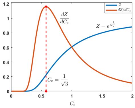 Electronics | Special Issue : Channel Characterization for Wireless and ...