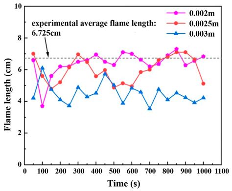 Numerical Study on Coupled Combustion of PMMA Counter-Directional Flame ...