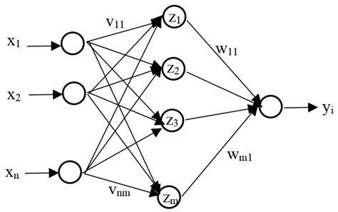 Flood Hydrograph Prediction Using Machine Learning Methods