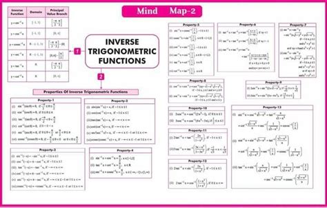 Image result for Trig Functions Poster