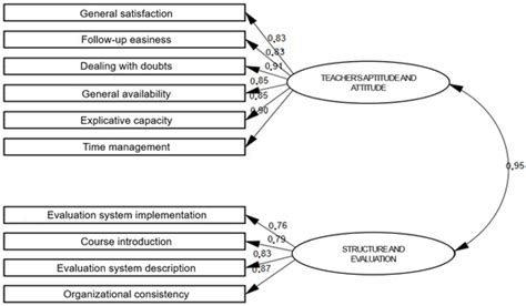 Assessing Teaching Effectiveness in Blended Learning Methodologies ...