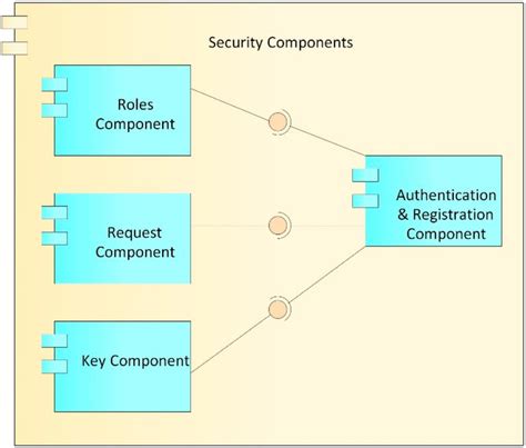 Image result for Components of a Computer System Based On Security