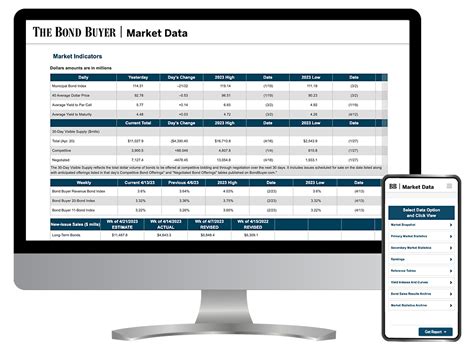 Market Data Subscriptions 的图像结果