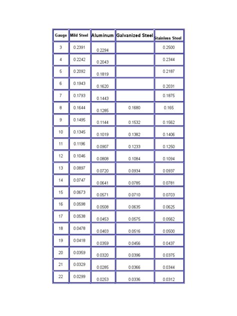 Fraction Conversion Chart 的图像结果